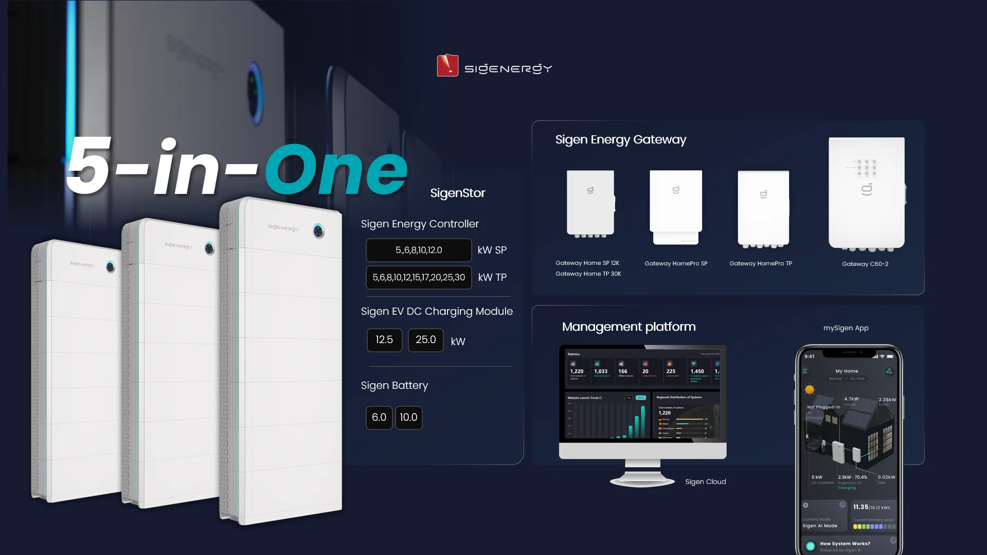 Sigenergy 5-in-one