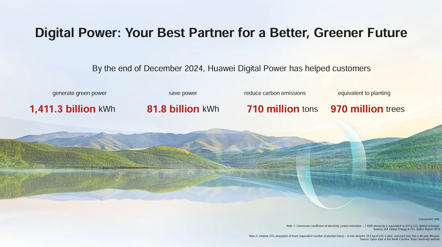 Dự án tiêu biểu của Huawei Solar trên thế giới