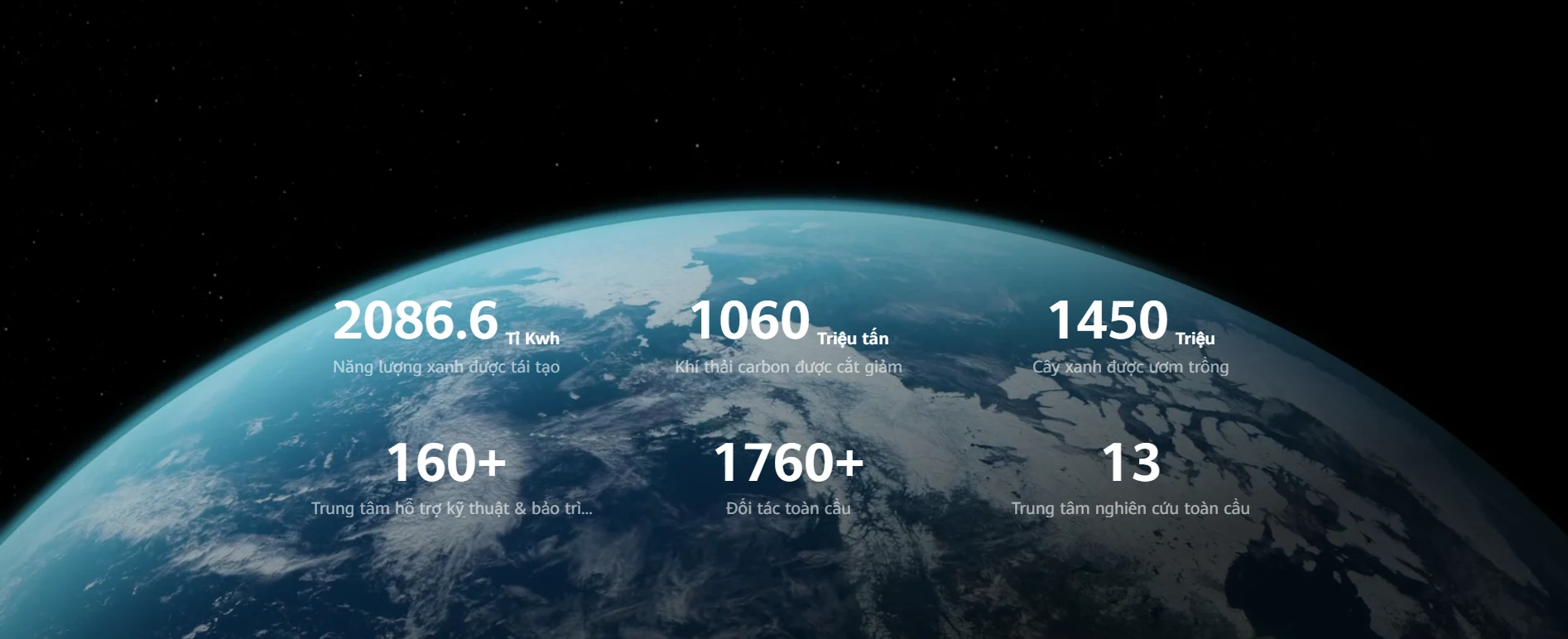 Huawei — Tập đoàn công nghệ đứng sau dòng pin lưu trữ LUNA2000