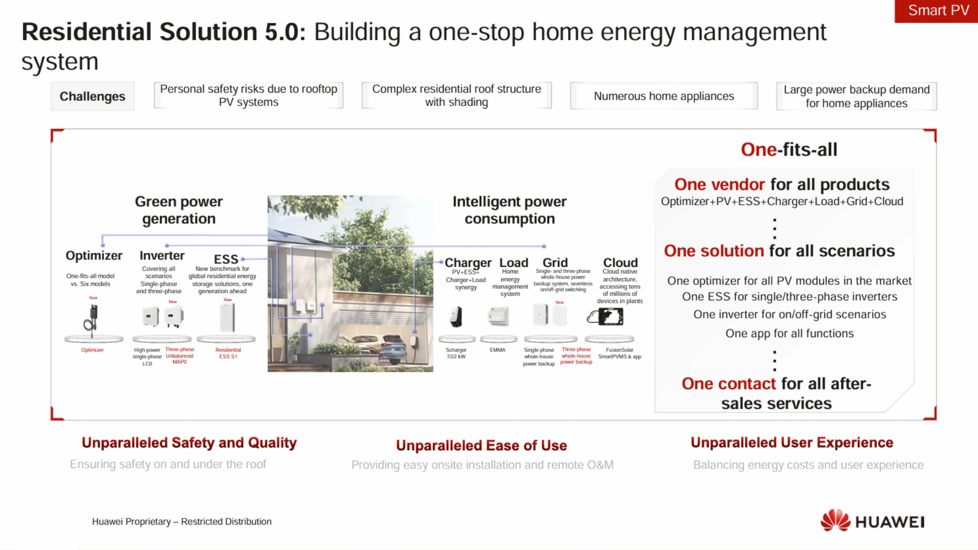 Inverter Huawei dân dụng cho hộ gia đình - Residential Solution