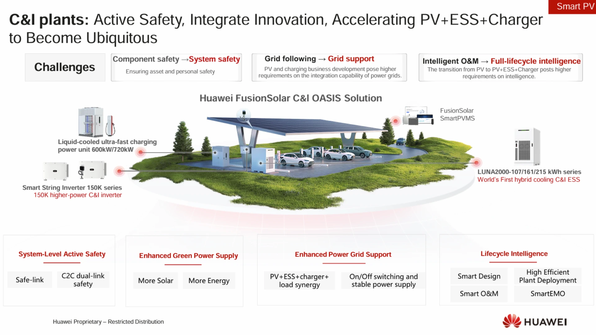 Inverter Huawei thương mại công nghiệp - dòng OASIS C&I cho nhà máy