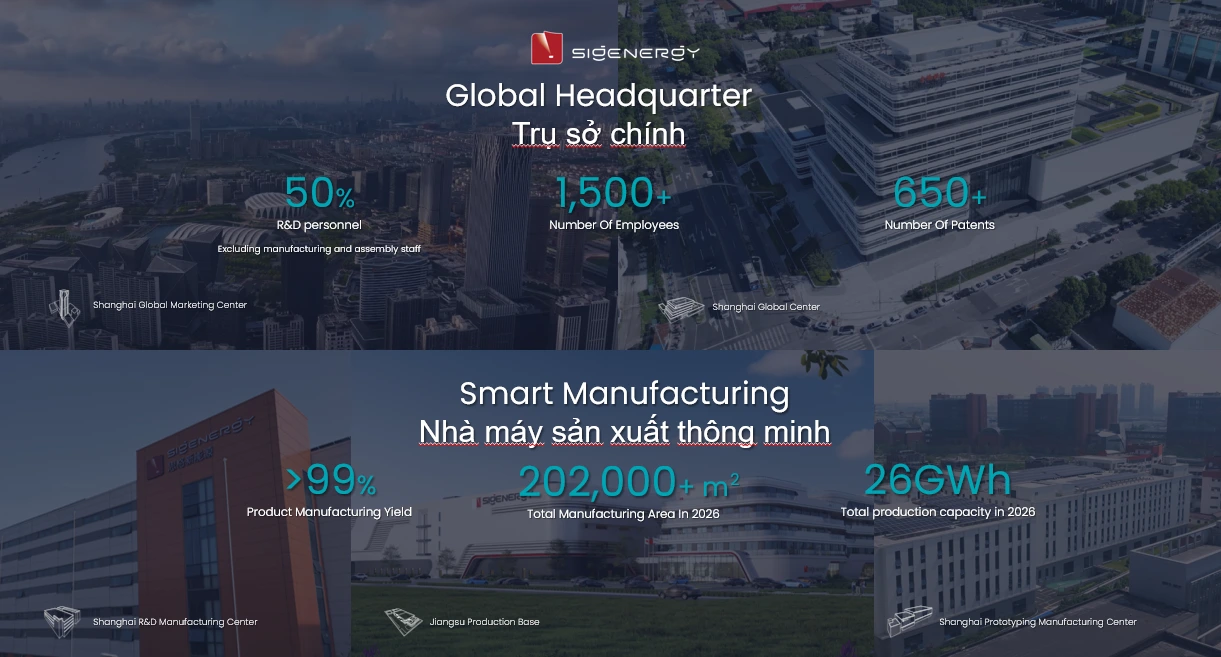 Trụ sở Thương hiệu Sigenergy