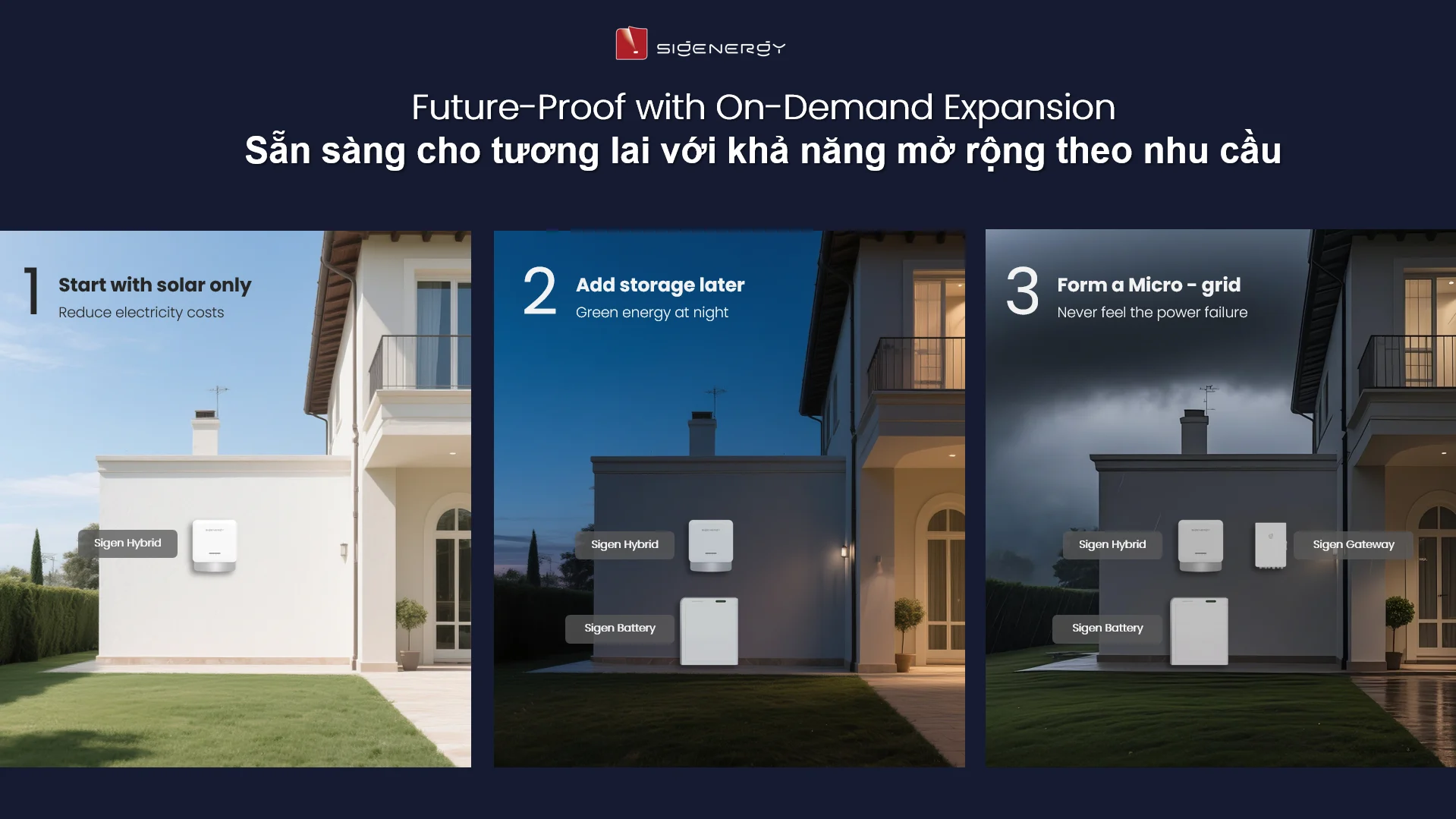 Sigenergy 5 lớp bảo vệ