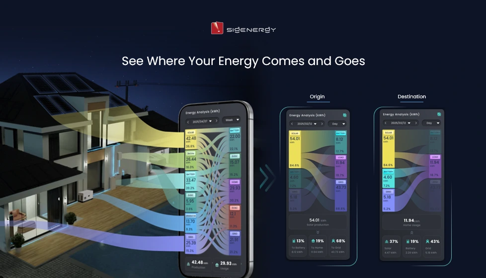 Thương hiệu Sigenergy