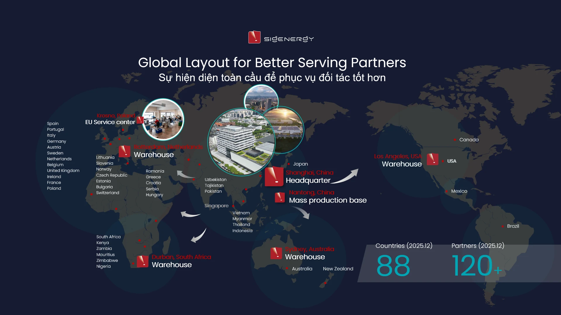 Sigenergy hiện diện toàn cầu