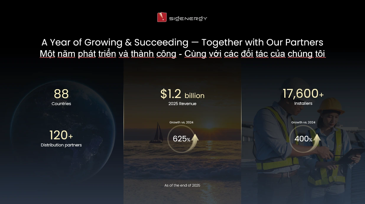 Vì sao Thương hiệu Sigenergy được quan tâm