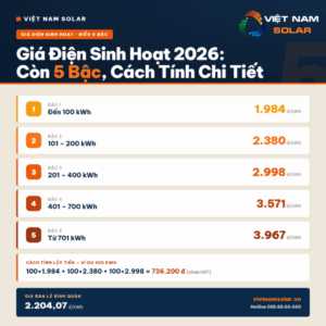gia dien sinh hoat moi nhat con 5 bac cach tinh chi tiet