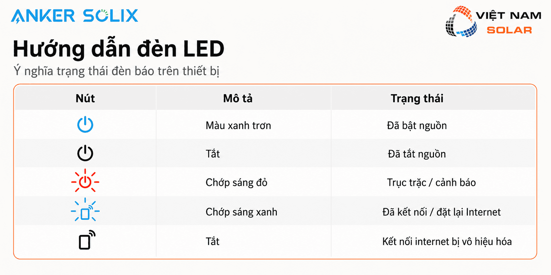 7 huong dan den led bo luu tru dien mat troi anker solix solarbank 3
