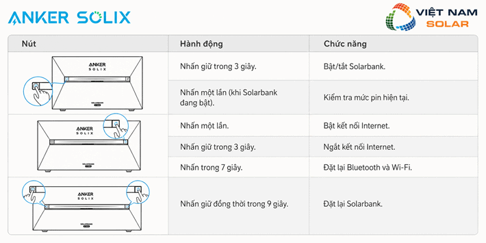 8 nut dieu khien bo luu tru dien mat troi anker solix solarbank 3