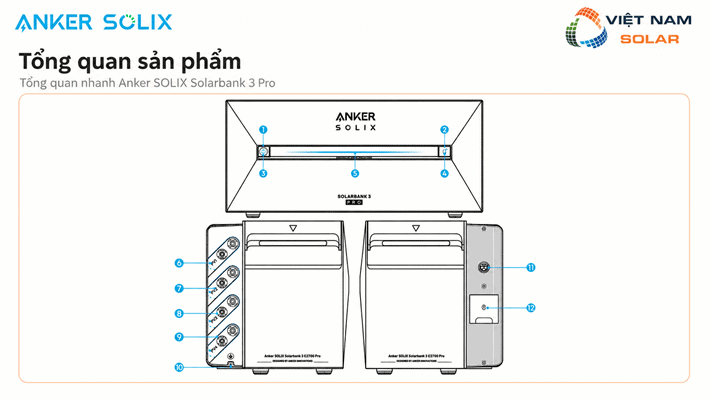 7 tong quan san pham bo luu tru dien mat troi anker solix solarbank 3