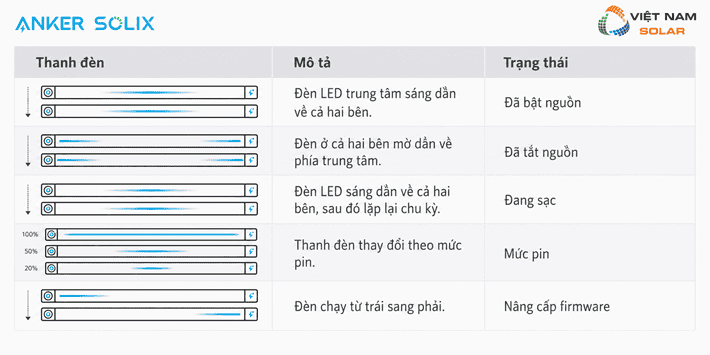 9 y nghia thanh den bo luu tru dien mat troi anker solix solarbank 3