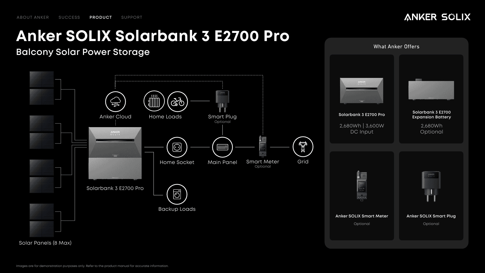 Anker SOLIX Solarbank 3 E2700 Pro: Lưu Trữ Điện Tích Hợp Inverter và AI Thông Minh 64 Bộ lưu trữ điện mặt trời Anker SOLIX SolarBank 3 - Ảnh 14
