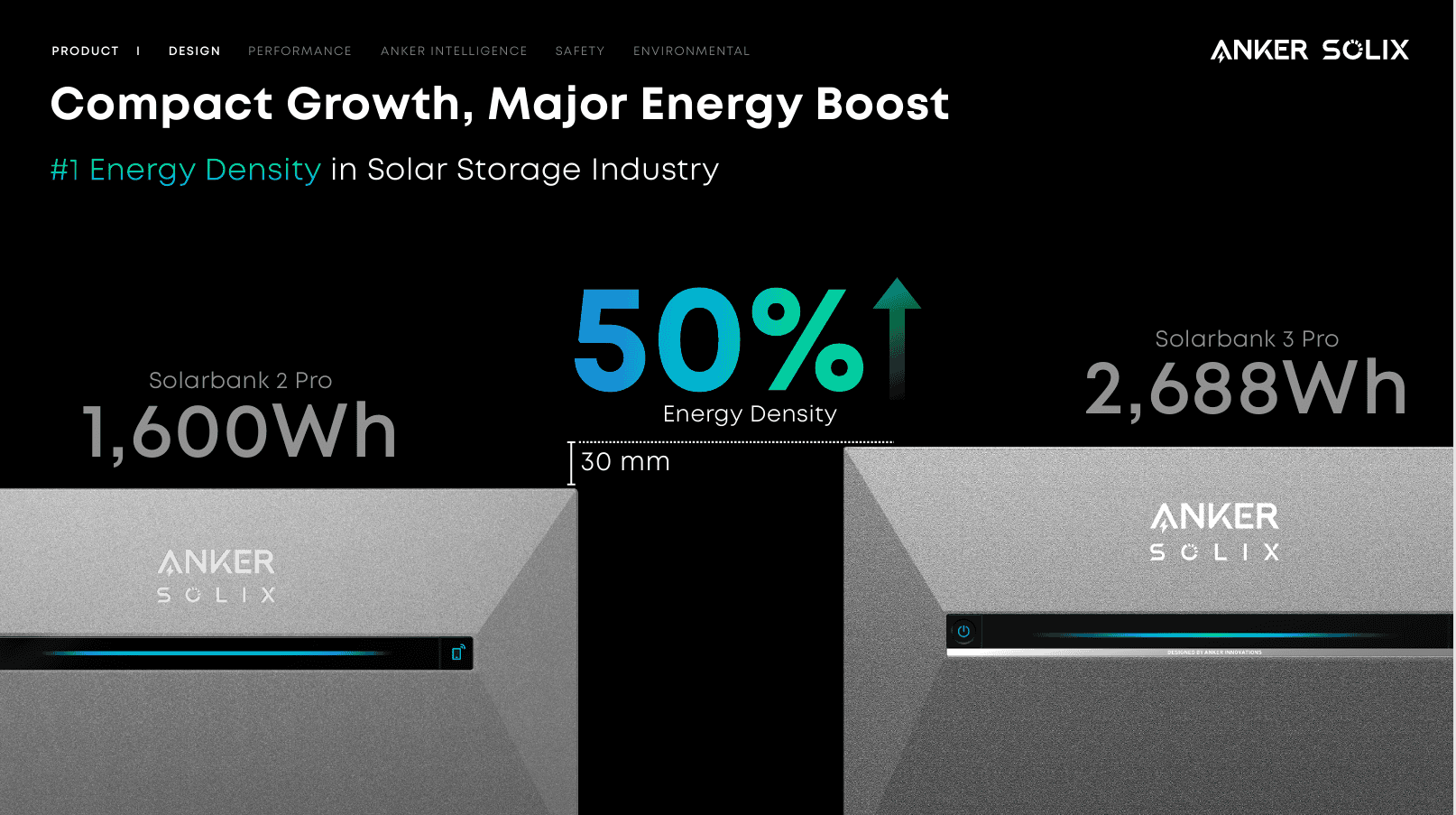 Anker SOLIX Solarbank 3 E2700 Pro: Lưu Trữ Điện Tích Hợp Inverter và AI Thông Minh 67 Bộ lưu trữ điện mặt trời Anker SOLIX SolarBank 3 - Ảnh 17