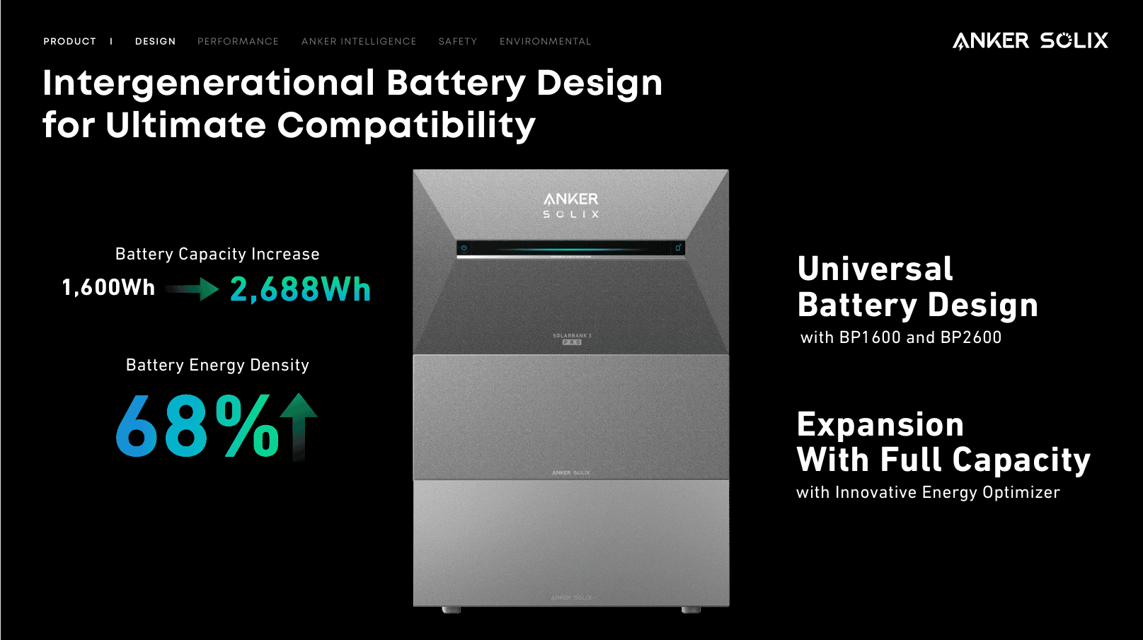 Anker SOLIX Solarbank 3 E2700 Pro: Lưu Trữ Điện Tích Hợp Inverter và AI Thông Minh 68 Bộ lưu trữ điện mặt trời Anker SOLIX SolarBank 3 - Ảnh 18
