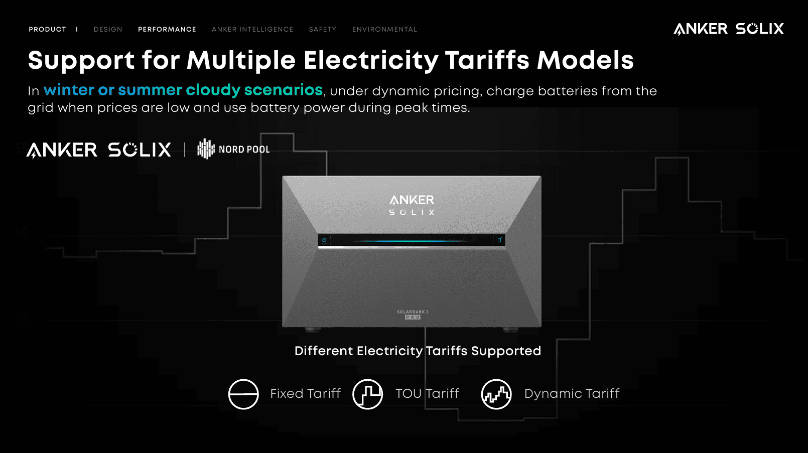 Anker SOLIX Solarbank 3 E2700 Pro: Lưu Trữ Điện Tích Hợp Inverter và AI Thông Minh 74 Bộ lưu trữ điện mặt trời Anker SOLIX SolarBank 3 - Ảnh 24