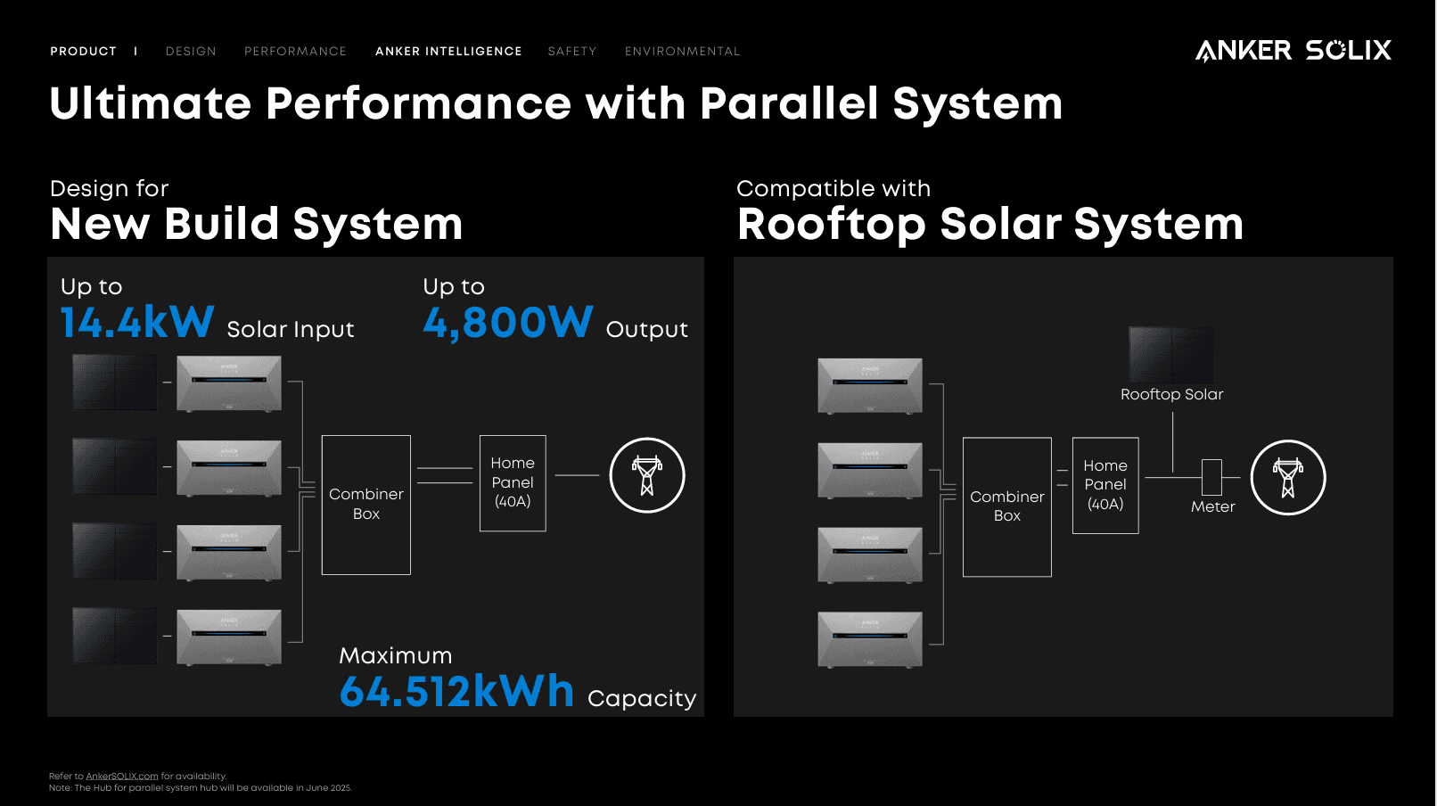 Anker SOLIX Solarbank 3 E2700 Pro: Lưu Trữ Điện Tích Hợp Inverter và AI Thông Minh 80 Bộ lưu trữ điện mặt trời Anker SOLIX SolarBank 3 - Ảnh 30