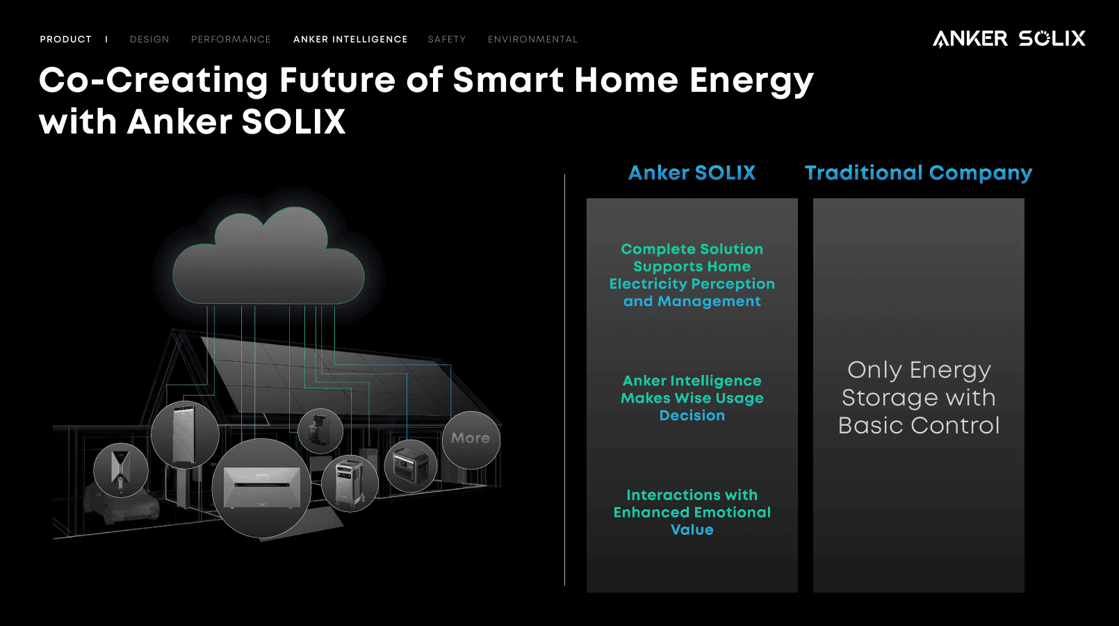 Anker SOLIX Solarbank 3 E2700 Pro: Lưu Trữ Điện Tích Hợp Inverter và AI Thông Minh 84 Bộ lưu trữ điện mặt trời Anker SOLIX SolarBank 3 - Ảnh 34