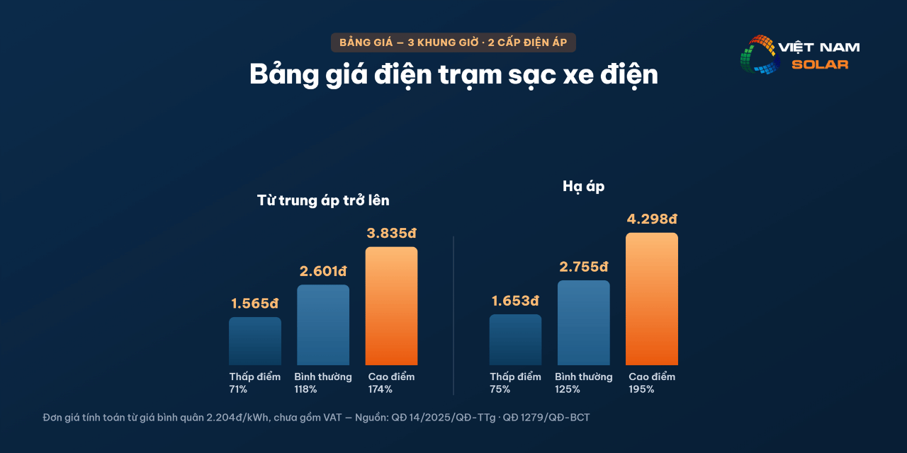 Giá Điện Trạm Sạc Xe Điện 2026 7 Bảng giá điện trạm sạc xe điện mới nhất