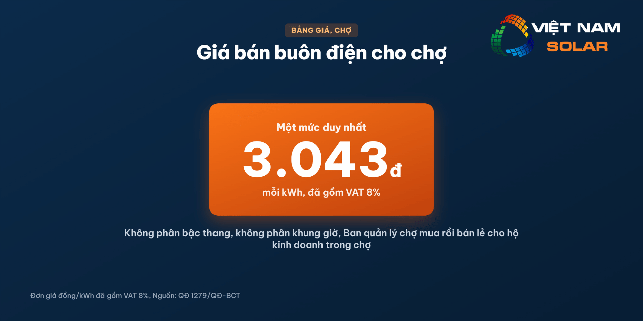 Giá Bán Buôn Điện 2026 - Nông Thôn, Khu Tập Thể, Khu Công Nghiệp và Chợ 11 Giá bán buôn điện nông thôn, khu tập thể, khu công nghiệp và chợ - Mức giá