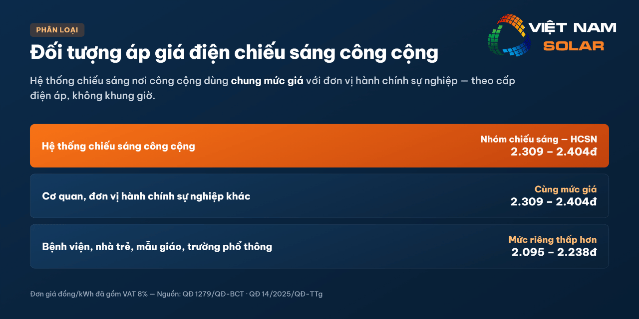 Giá Điện Chiếu Sáng Công Cộng 2026 6 Biểu giá điện chiếu sáng công cộng