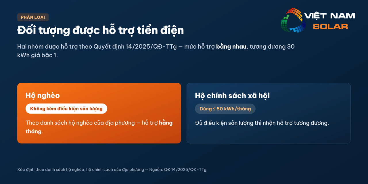 Giá Điện Hỗ Trợ Cho Hộ Nghèo, Hộ Chính Sách Xã Hội 2026 5 Giá điện hỗ trợ cho hộ nghèo, hộ chính sách xã hội - Đối tượng được hỗ trợ