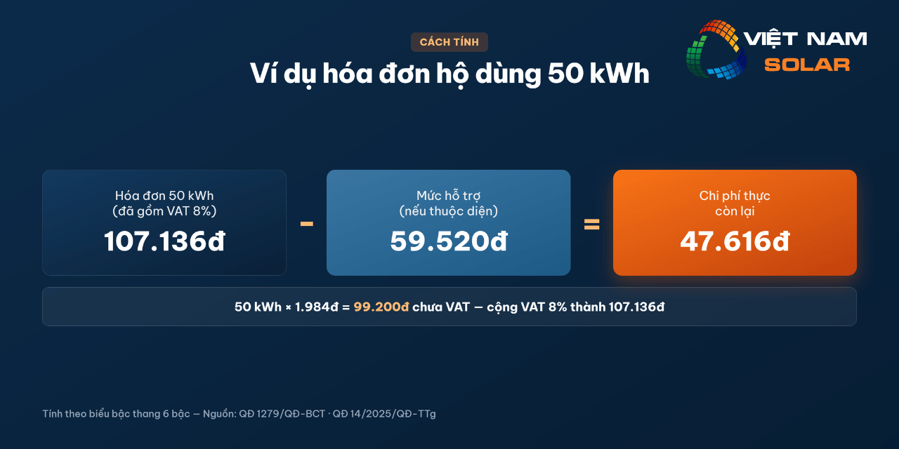 Giá Điện Hỗ Trợ Cho Hộ Nghèo, Hộ Chính Sách Xã Hội 2026 8 Giá điện hỗ trợ cho hộ nghèo, hộ chính sách xã hội - Ví dụ minh họa