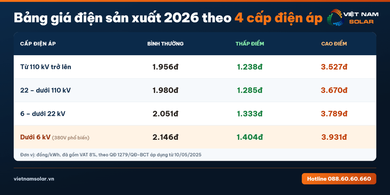 Giá Điện Sản Xuất 2026: Nhà Máy, Xí Nghiệp, Khu Công Nghiệp 9 Biểu giá điện sản xuất mới nhất