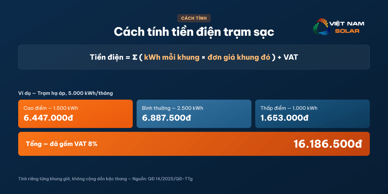 Giá Điện Trạm Sạc Xe Điện 2026 8 Cách tính tiền điện trạm sạc mới nhất
