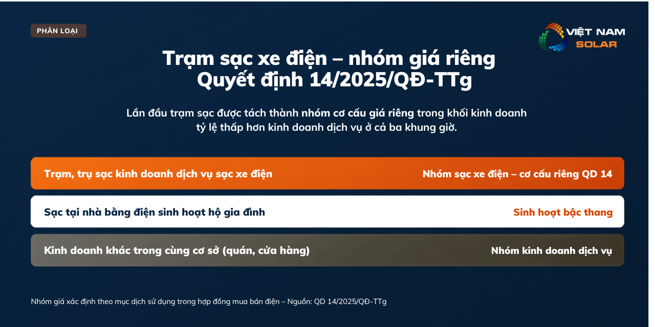 Giá Điện Trạm Sạc Xe Điện 2026 6 Chia giá điện kinh doanh thành nhóm dịch vụ sạc xe điện