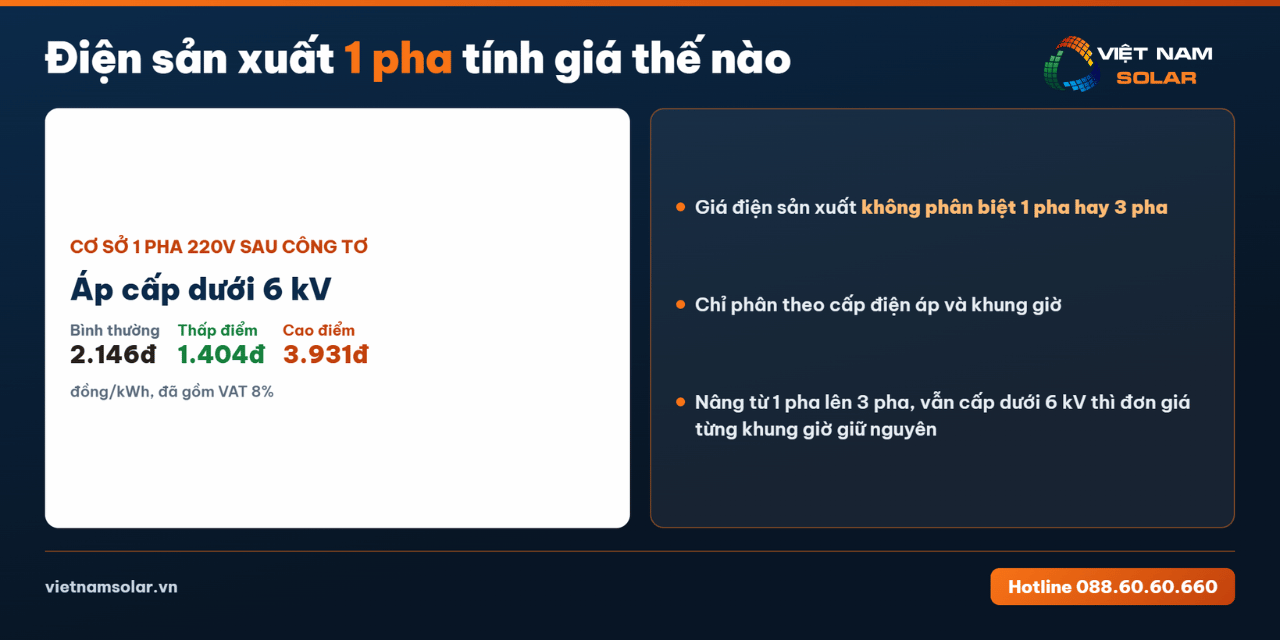Giá Điện Sản Xuất 2026: Nhà Máy, Xí Nghiệp, Khu Công Nghiệp 11 Điện 1 pha và 3 pha