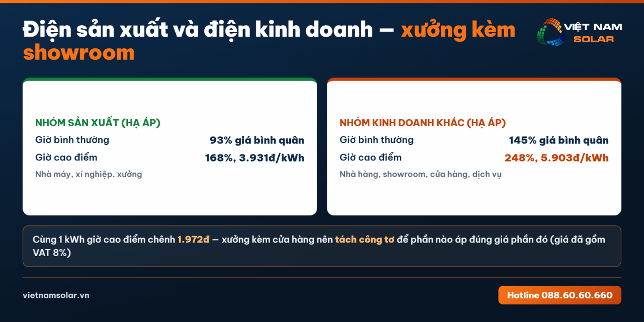Giá Điện Sản Xuất 2026: Nhà Máy, Xí Nghiệp, Khu Công Nghiệp 12 Điện sản xuất và điện kinh doanh mới nhất
