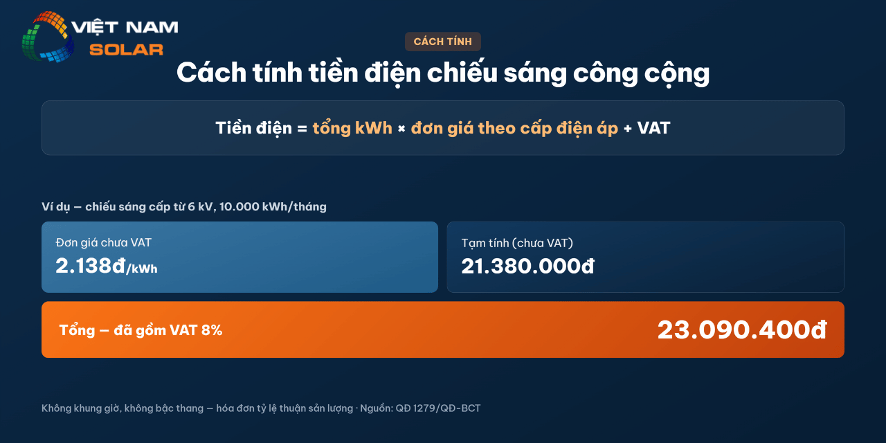 Giá Điện Chiếu Sáng Công Cộng 2026 5 Giá điện chiếu sáng công cộng - Cách tính tiền điện