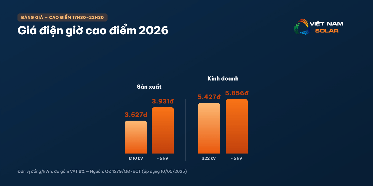 Giá điện giờ cao điểm mới nhất