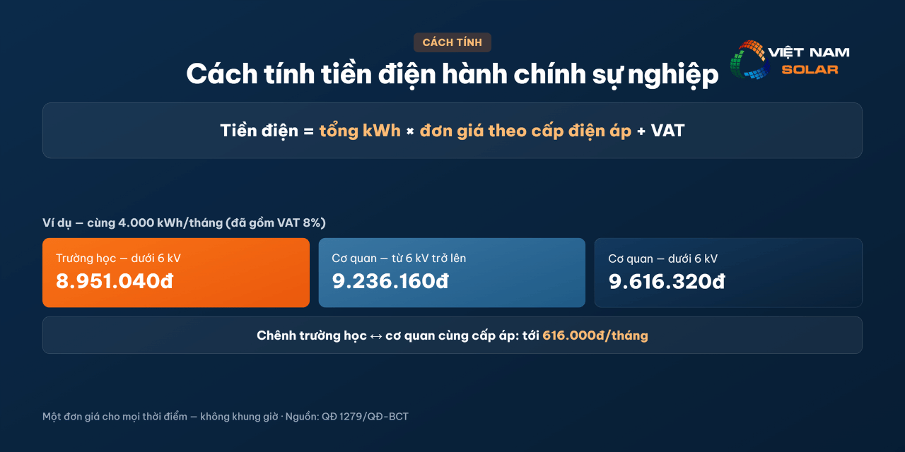 Giá Điện Hành Chính Sự Nghiệp 2026 - Trường Học, Bệnh Viện, Cơ Quan 10 Cách tính tiền điện hành chính sự nghiệp