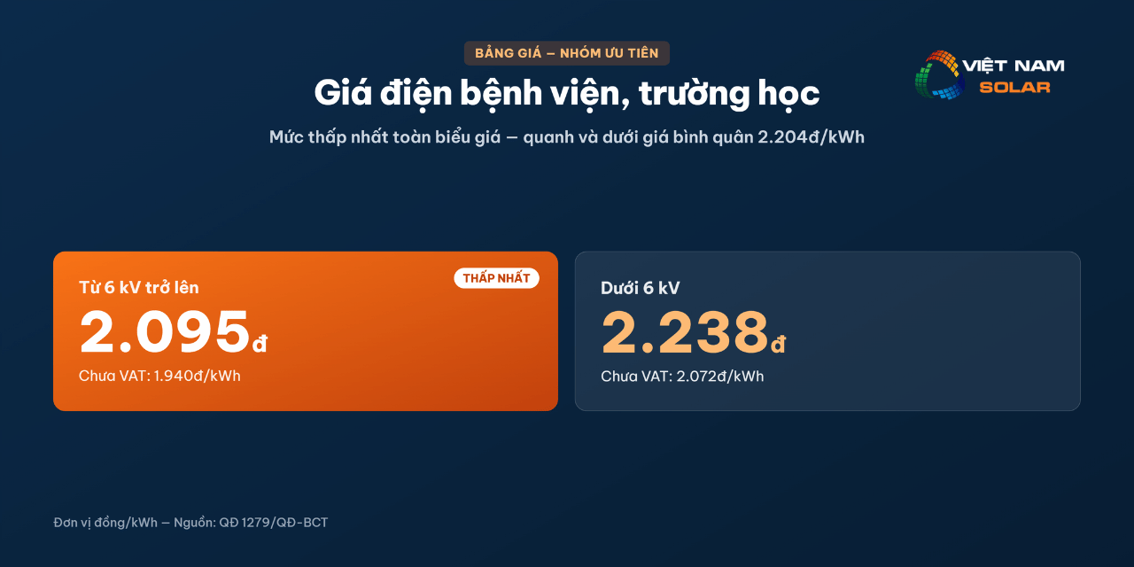 Giá Điện Hành Chính Sự Nghiệp 2026 - Trường Học, Bệnh Viện, Cơ Quan 7 Giá điện nhóm bệnh viện, trường học