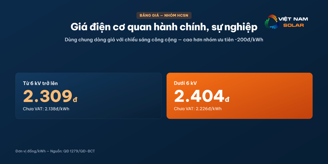 Giá Điện Hành Chính Sự Nghiệp 2026 - Trường Học, Bệnh Viện, Cơ Quan 8 Giá điện nhóm cơ quan hành chính sự nghiệp