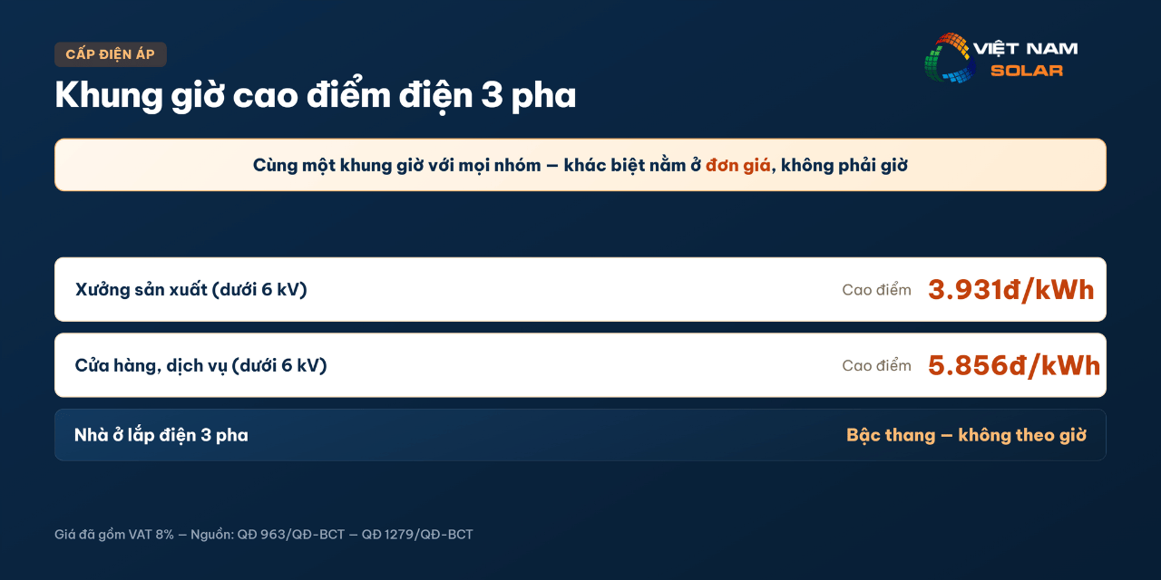 Khung giờ cao điểm điện ba pha