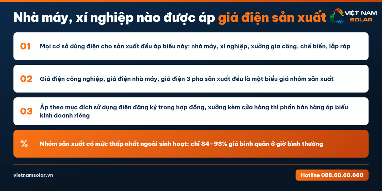 Giá Điện Sản Xuất 2026: Nhà Máy, Xí Nghiệp, Khu Công Nghiệp 14 Nhà máy, xí nghiệp áp dụng giá điện sản xuất