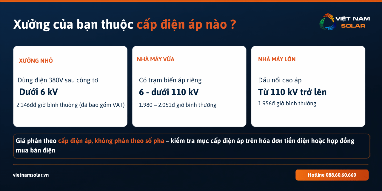 Giá Điện Sản Xuất 2026: Nhà Máy, Xí Nghiệp, Khu Công Nghiệp 15 Phân chia cấp điện áp