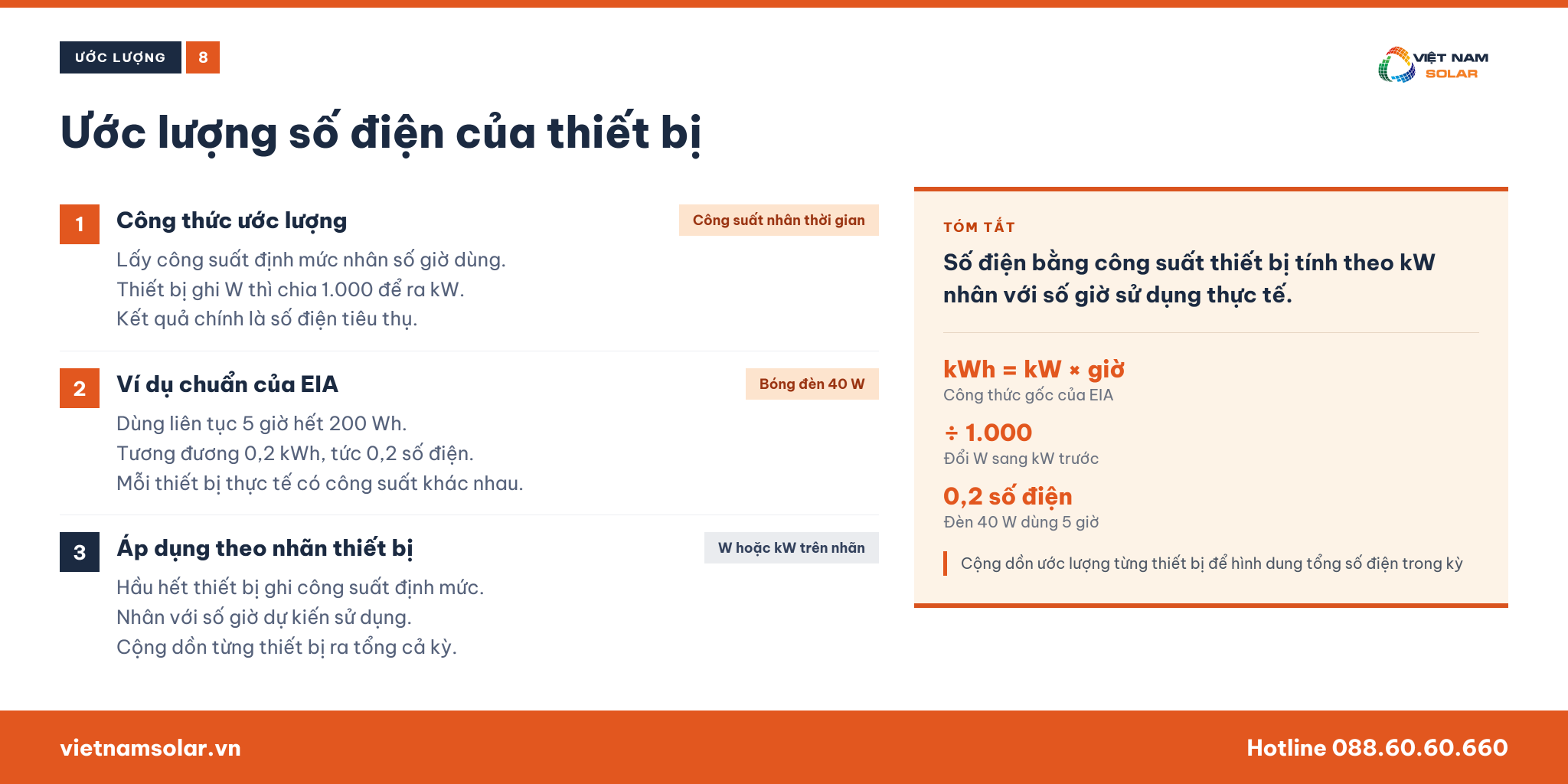 1 Số Điện Bằng Bao Nhiêu kWh? Cách Quy Đổi Và Cách Đọc Công Tơ Điện 9 Ước lượng số điện thiết bị trong nhà tiêu thụ