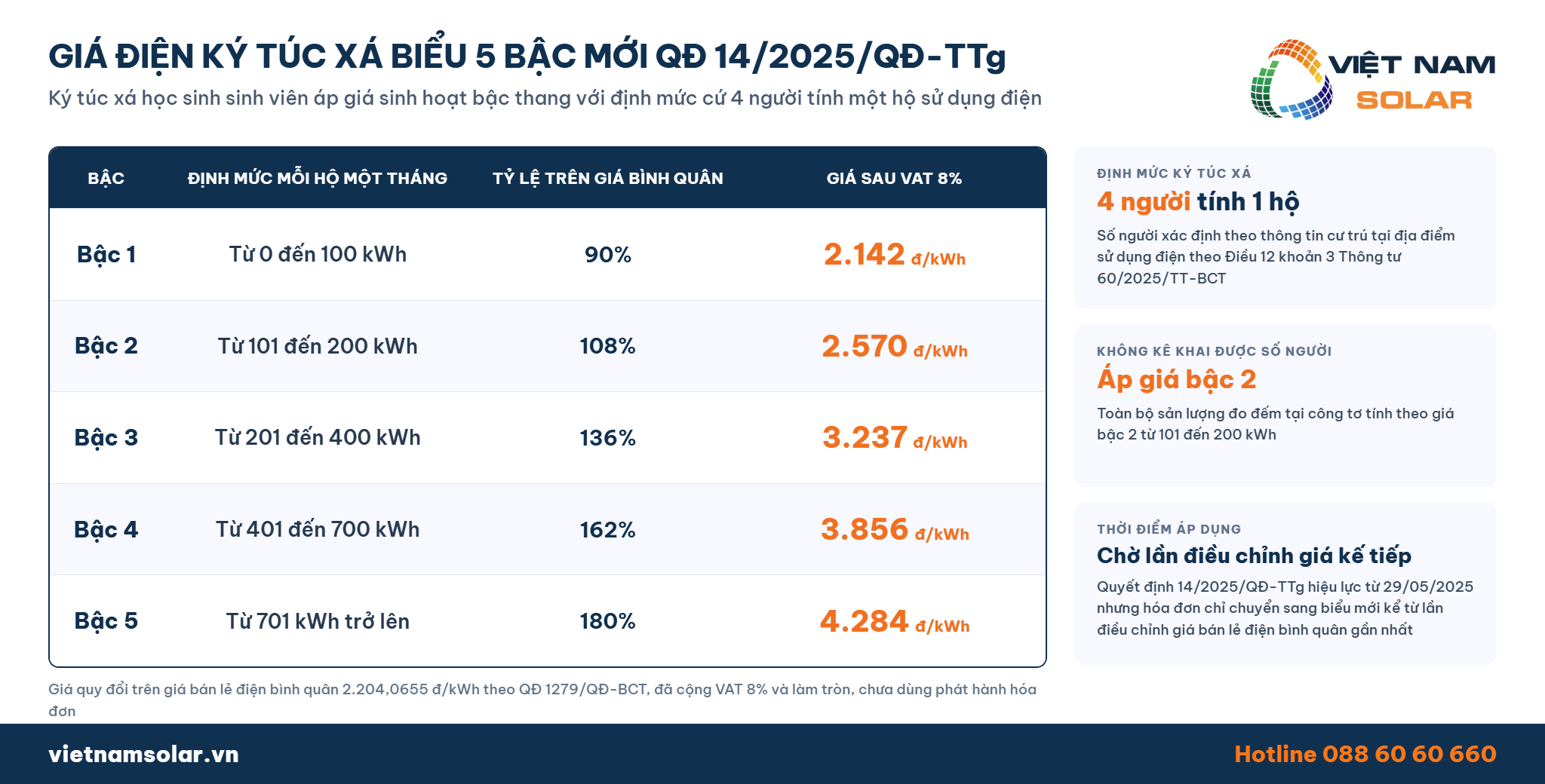 Giá Điện Ký Túc Xá 1 Bảng giá điện ký túc xá theo biểu sinh hoạt 5 bậc mới