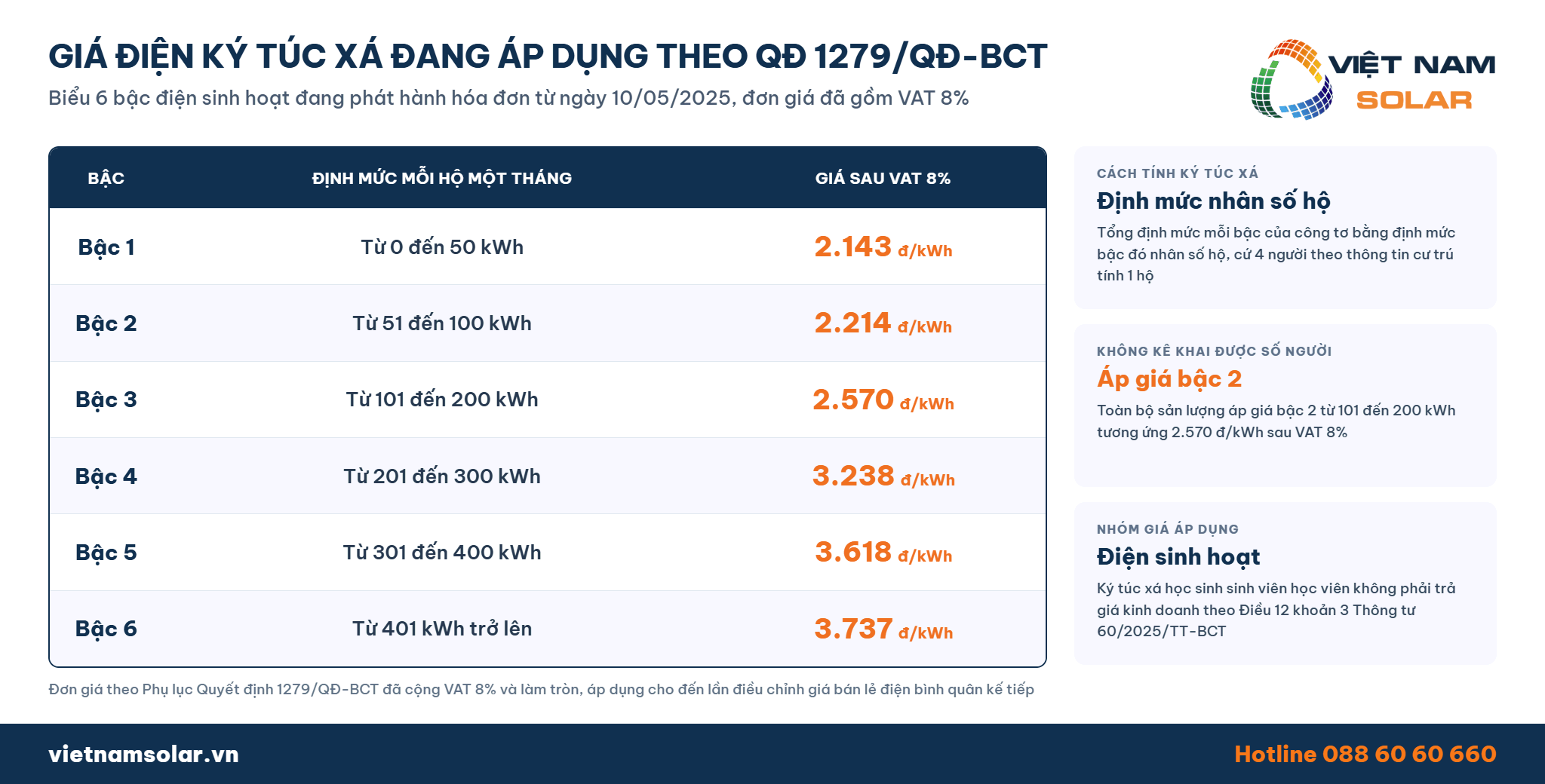 Giá Điện Ký Túc Xá 2 Bảng giá điện ký túc xá đang áp dụng