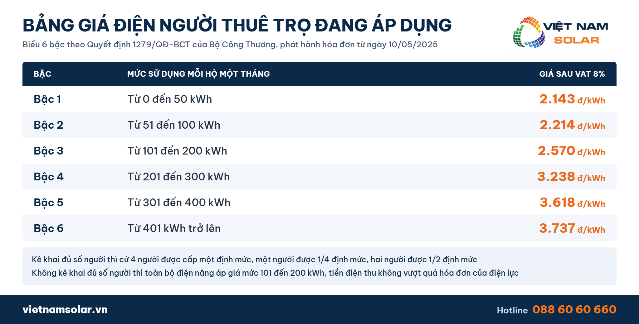 Bảng giá điện người thuê trọ đang áp dụng