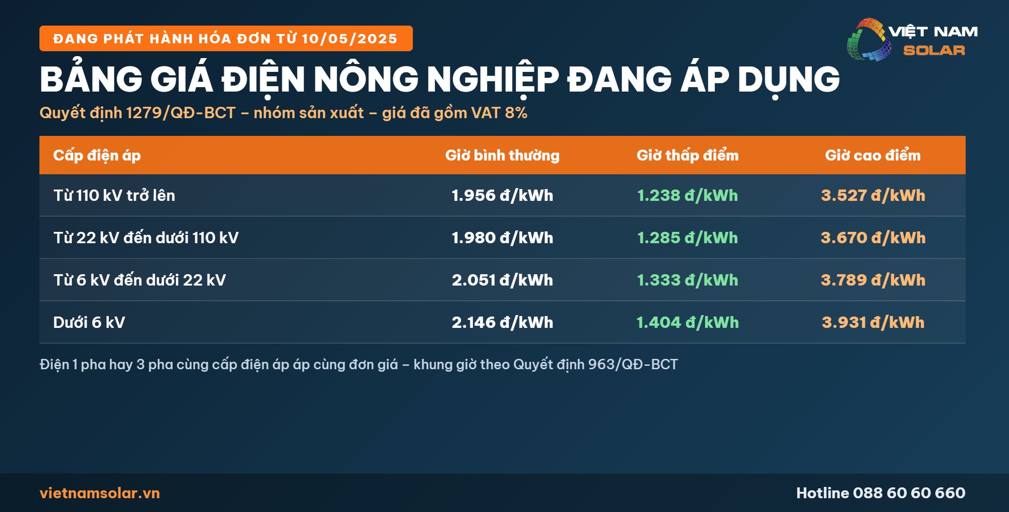 Giá Điện Nông Nghiệp 2 Bảng giá điện nông nghiệp đang áp dụng