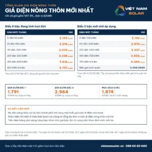bang gia dien nong thon tong quan moi nhat