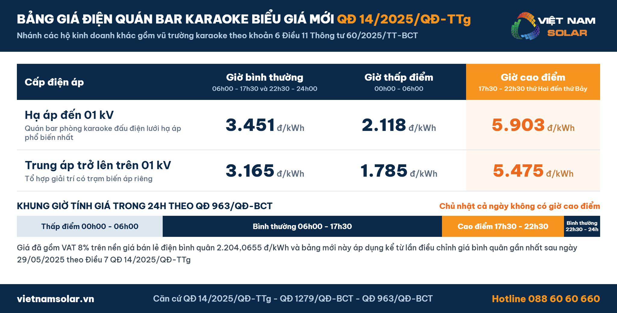 Giá Điện Quán Bar - Phòng Karaoke 1 Bảng giá điện quán bar karaoke theo biểu giá mới