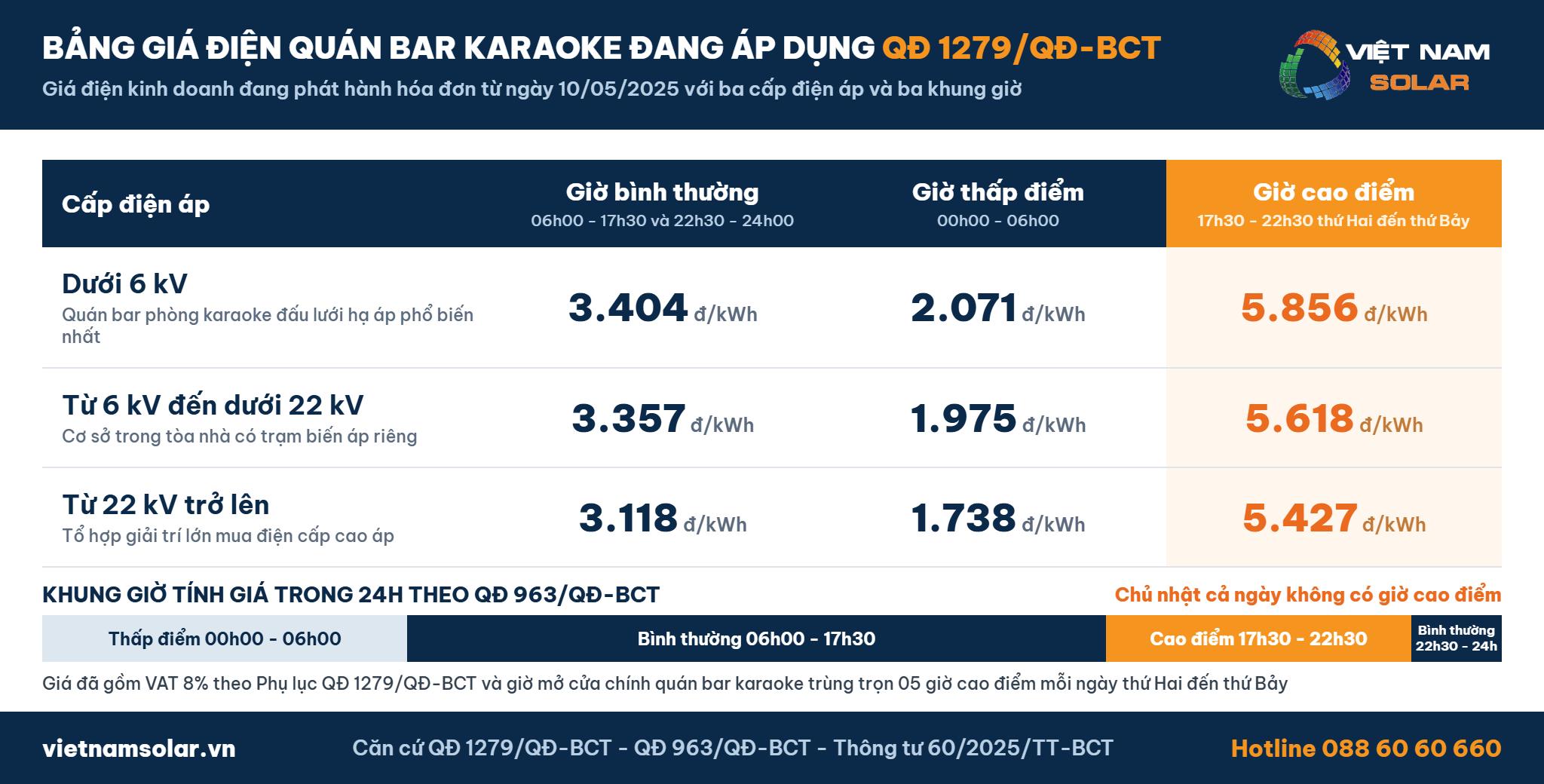 Giá Điện Quán Bar - Phòng Karaoke 2 Bảng giá điện quán bar karaoke đang áp dụng