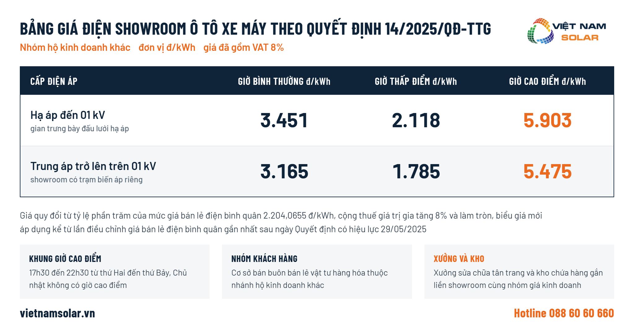Giá Điện Showroom Ô Tô - Xe Máy 1 Bảng giá điện showroom ô tô, xe máy theo cơ cấu mới