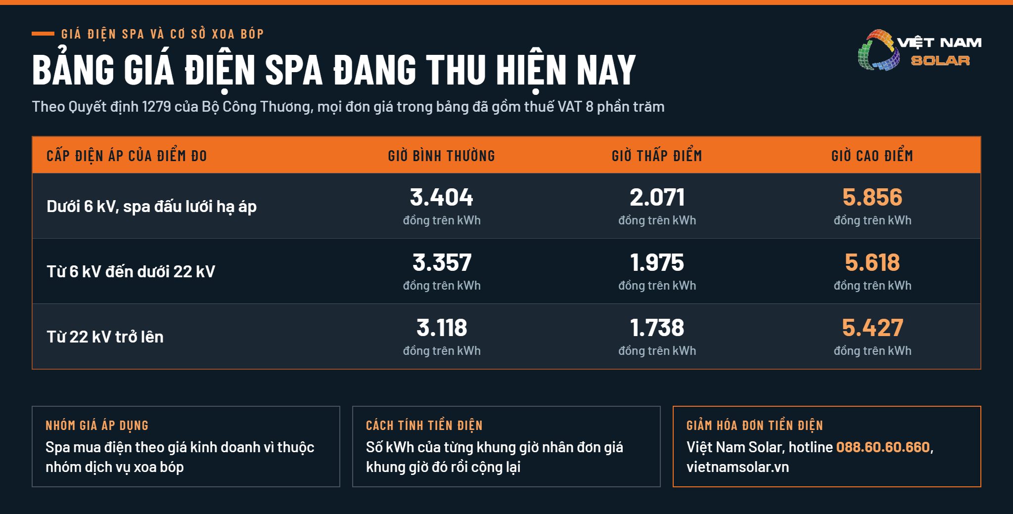 Giá Điện Spa 2 Bảng giá điện spa đang thu hóa đơn theo Quyết định 1279/QĐ-BCT, nhóm kinh doanh ba khung giờ