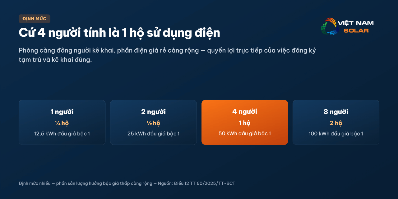 Giá Điện Nhà Trọ 2026 7 Cách tính tiền điện hộ gia đình